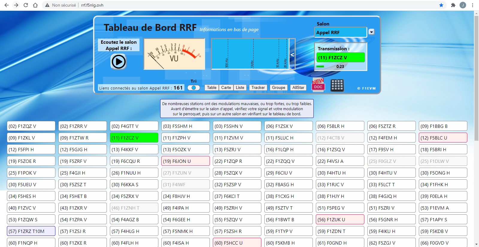 Le Tableau de Bord RRF